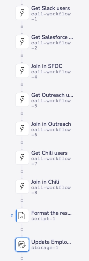 Employee Directory Callable: full build ex