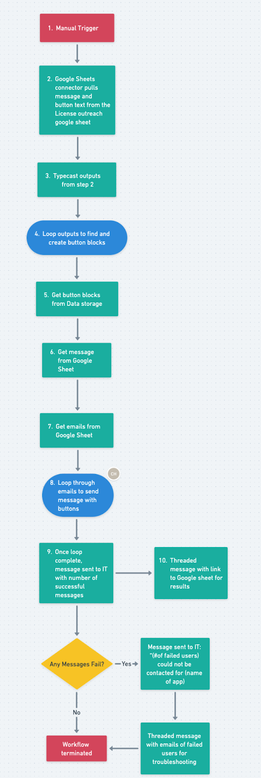 how to automate software licensing optimization blog 1
