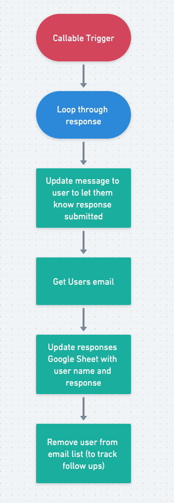 how to automate software licensing optimization blog 4