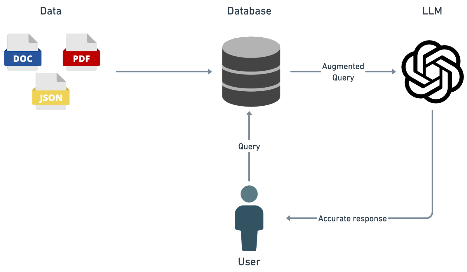 intelligent knowledge agent blog image 1