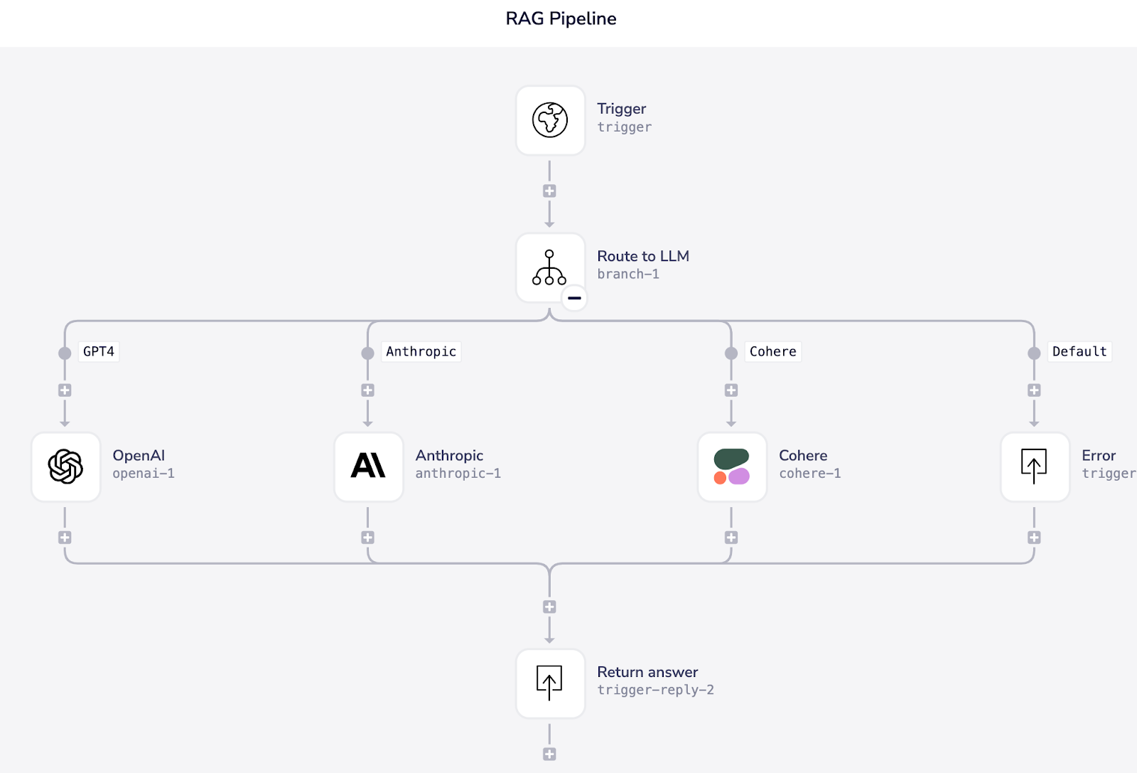 intelligent knowledge agent blog image 3