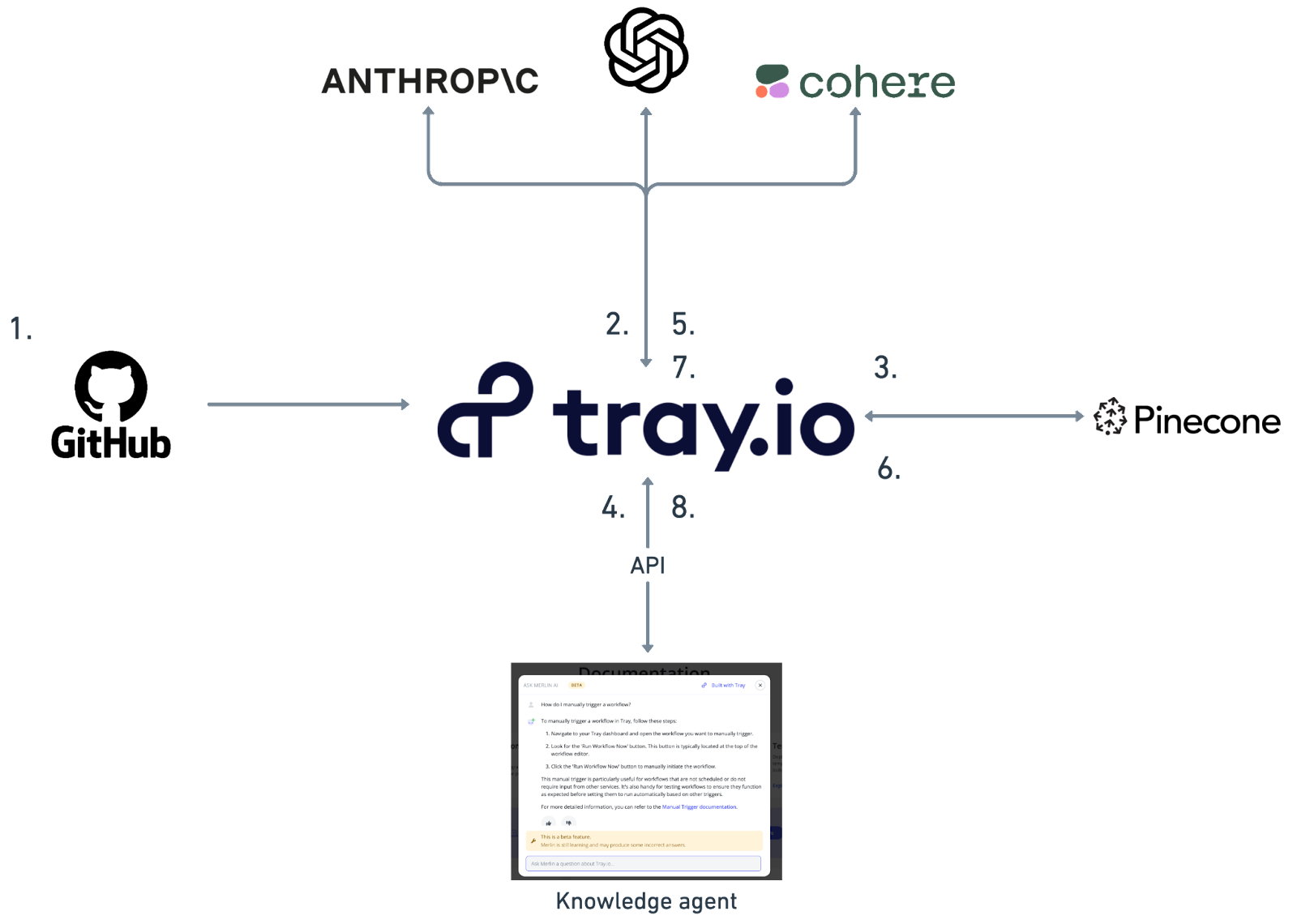 intelligent knowledge agent blog image 4