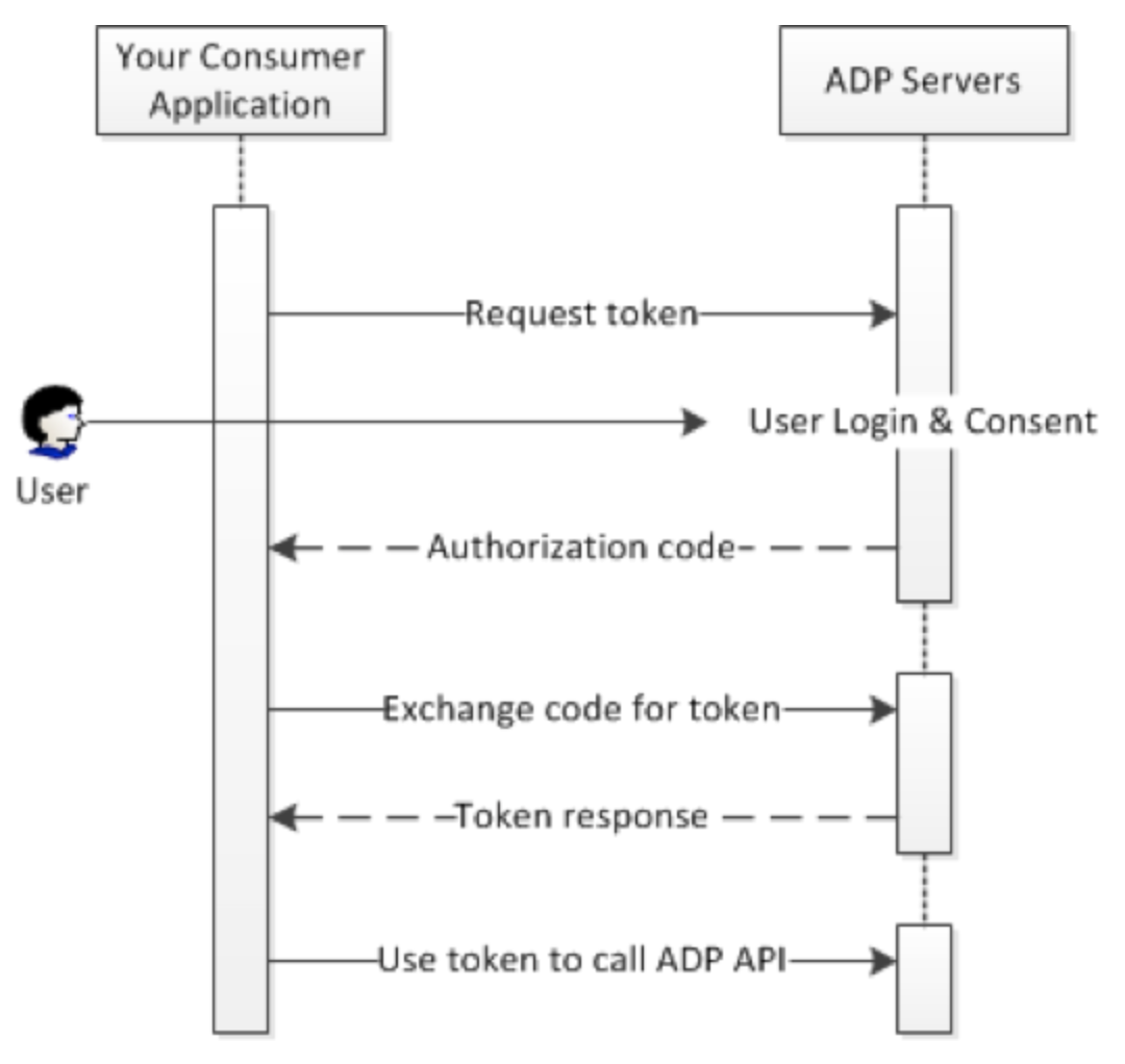 End user application