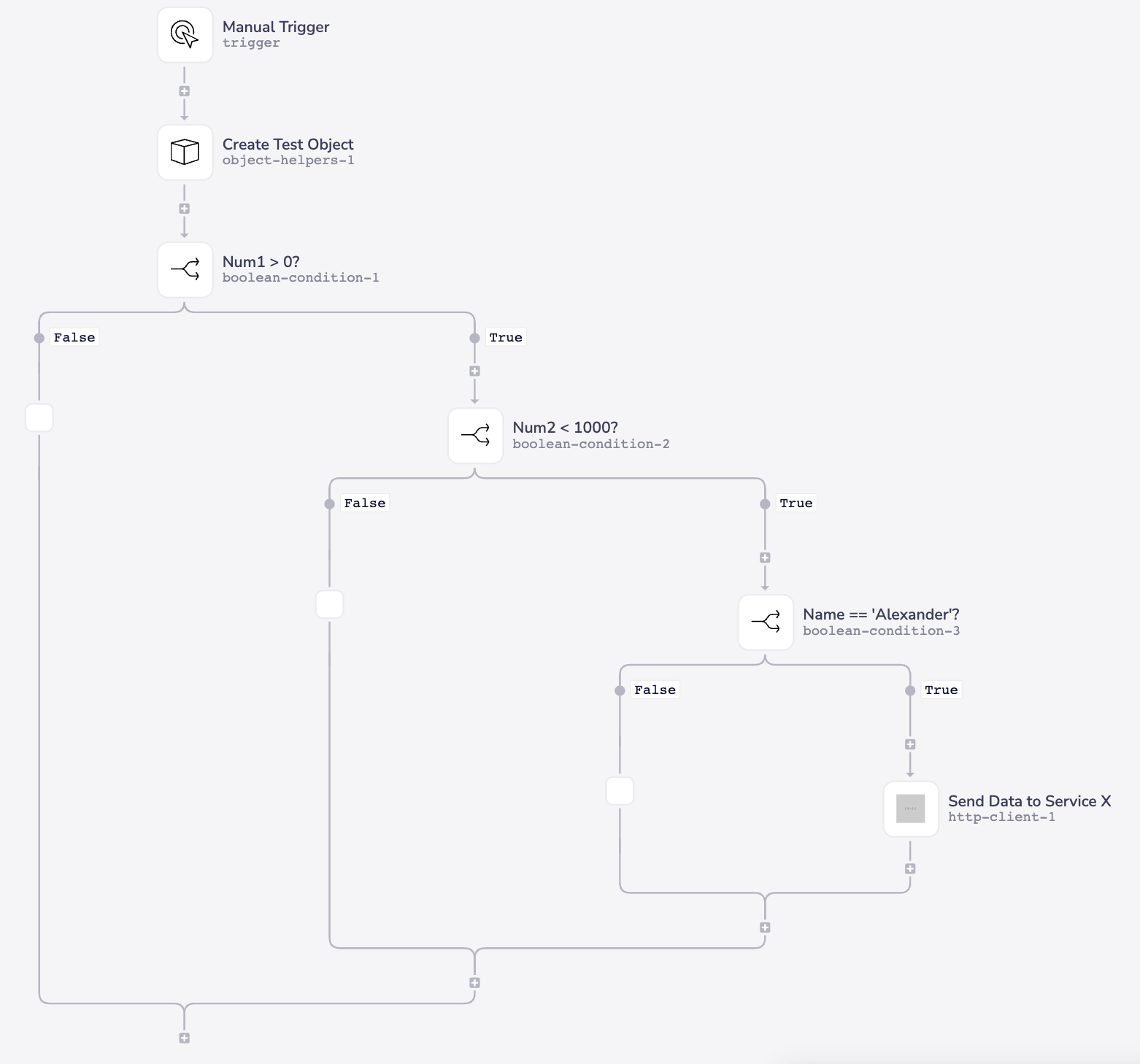task usage optimization blog 5