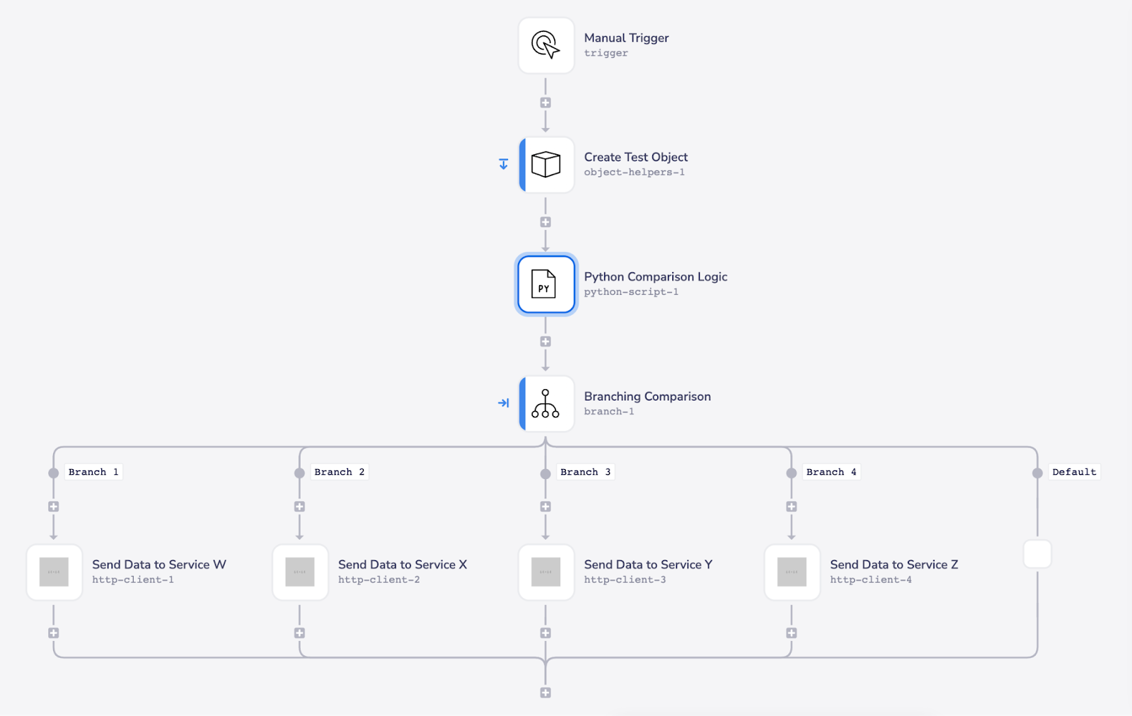task usage optimization blog 8